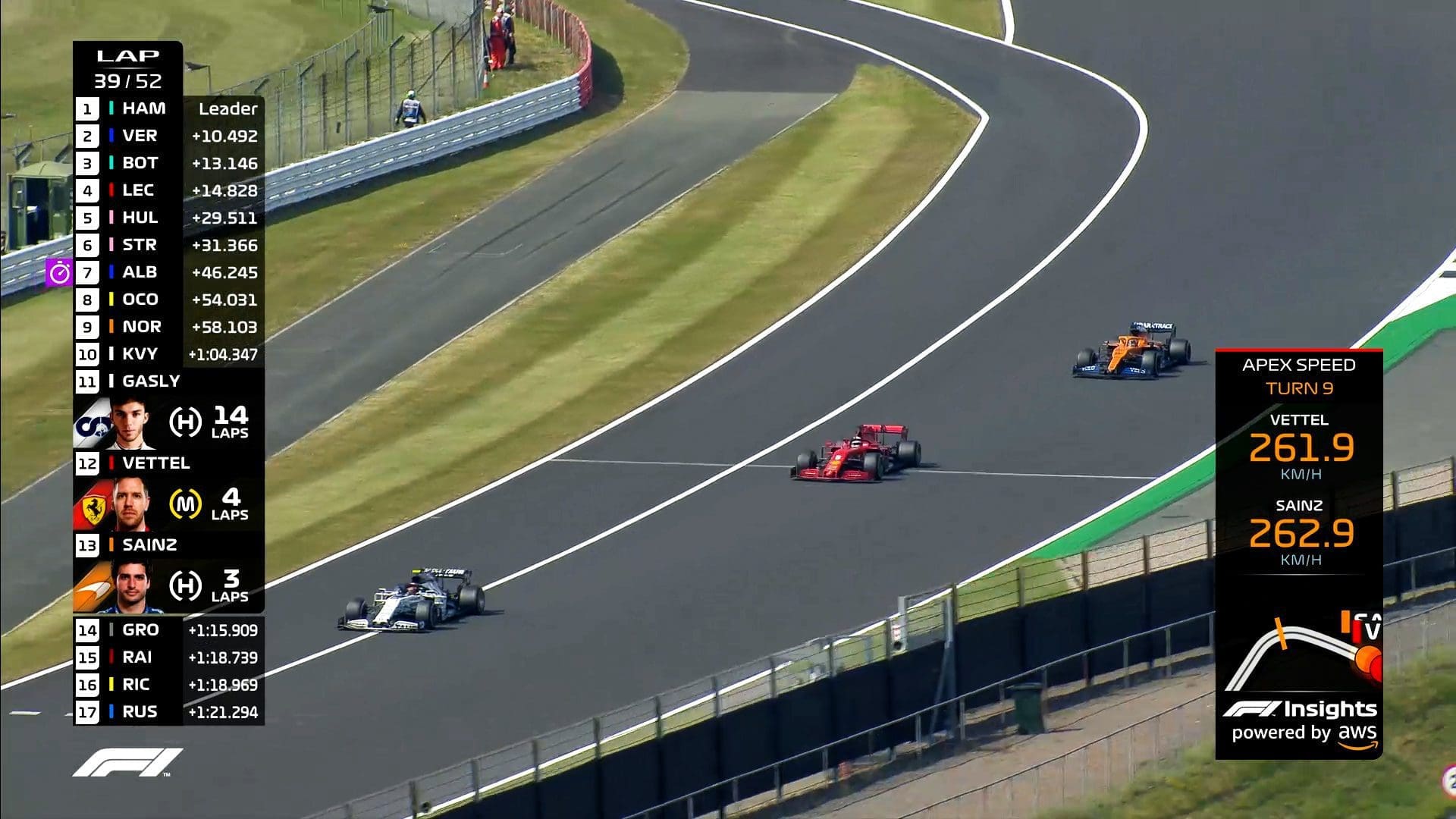 A Formula 1 race with live AWS-powered insights displaying apex speeds and lap times, enhancing real-time strategy and fan engagement.