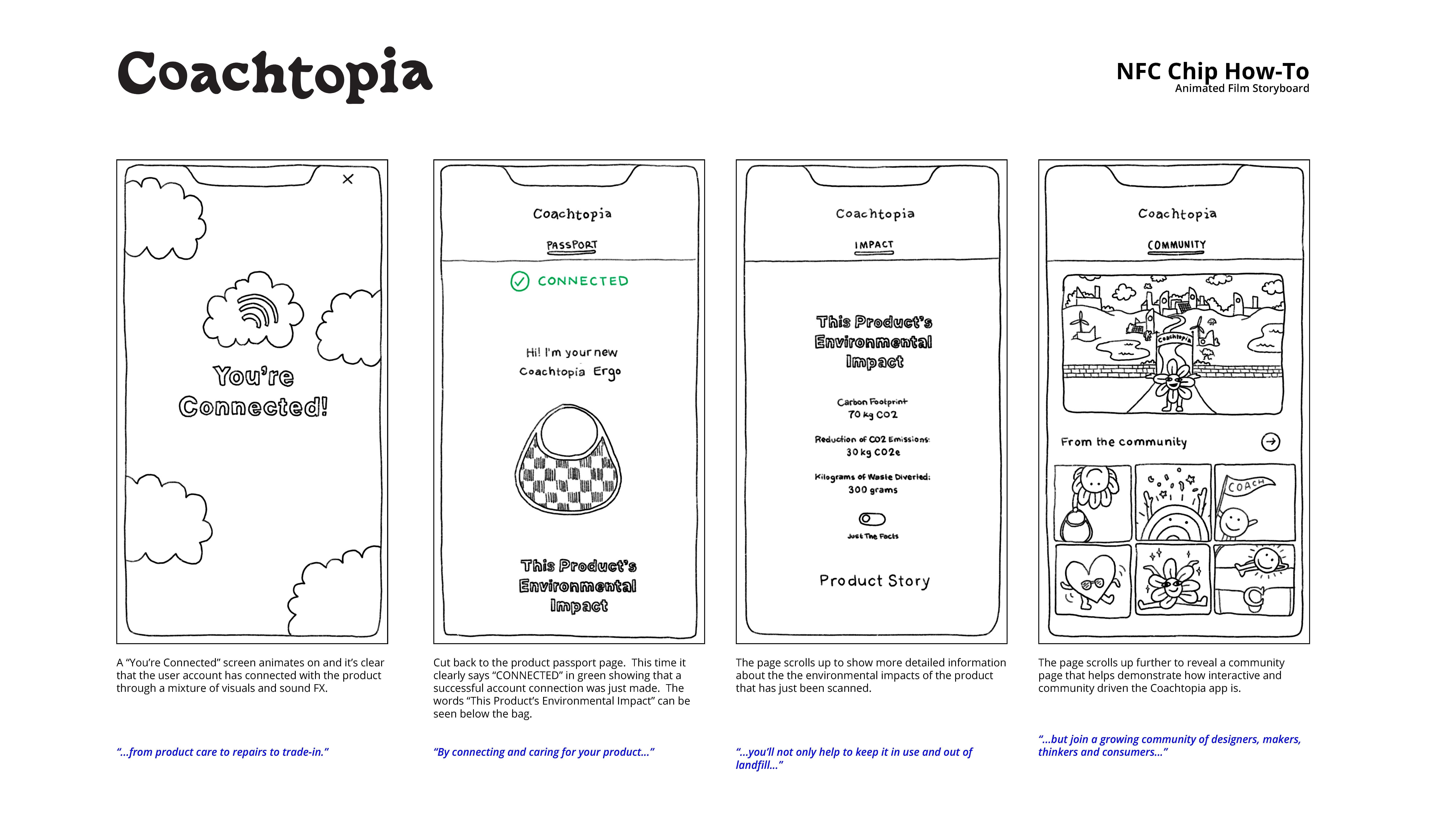 Coachtopia app displaying the product story and environmental impact