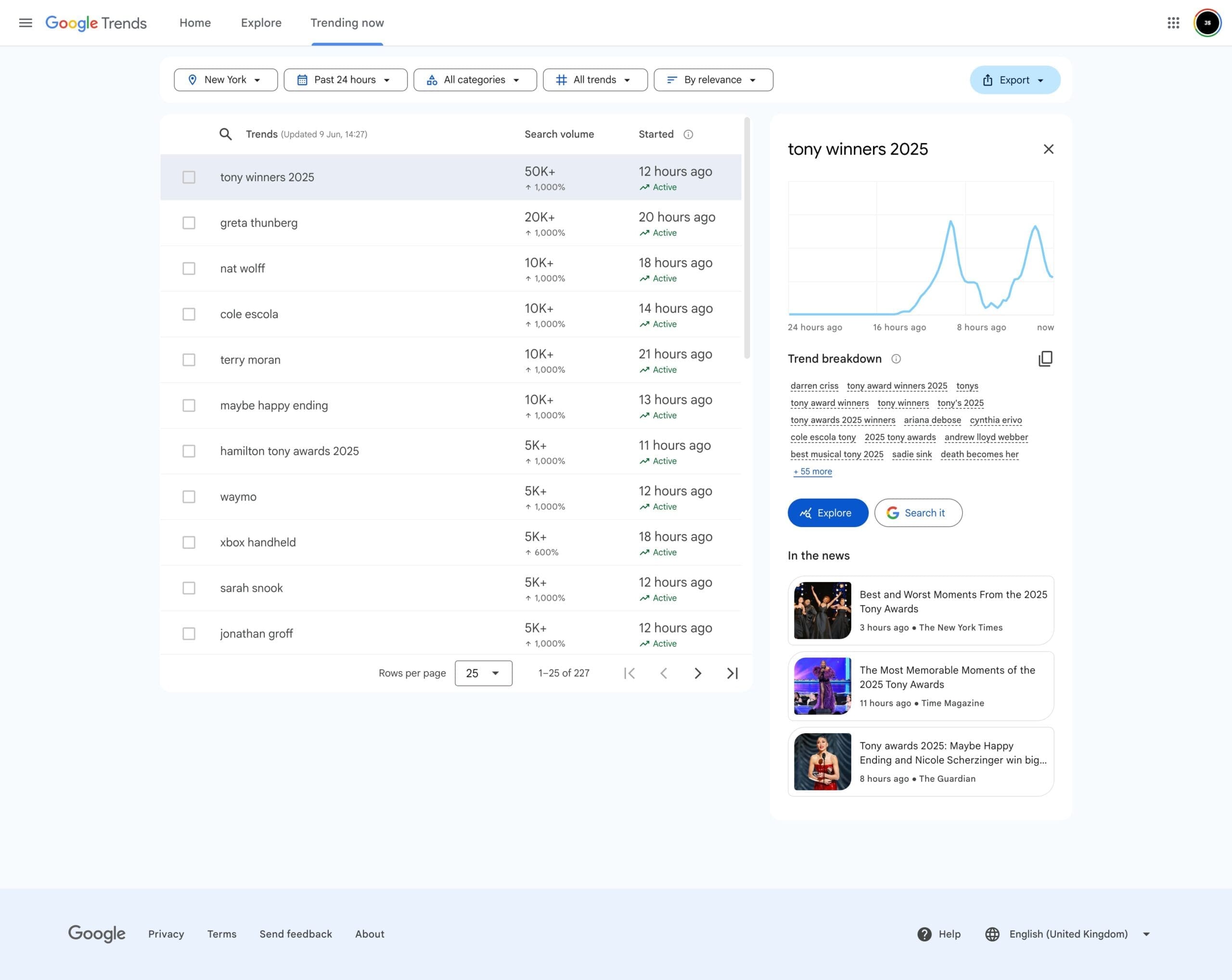 RIOT, NYC Creative Agency: Screenshot of Google Trends showing live search data for “Tony winners 2025” and related trending topics, used to illustrate market analysis tools. Screenshot of Google Trends showing live search data for “Tony winners 2025” and related trending topics, used to illustrate market analysis tools.