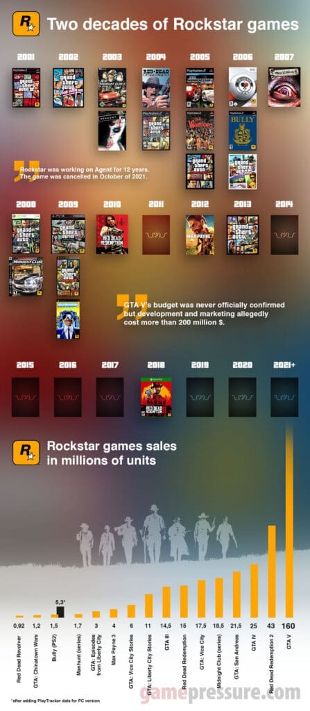 RIOT, NYC Creative Agency: Rockstar Games: A Creative Rebellion That Redefines Boundaries —