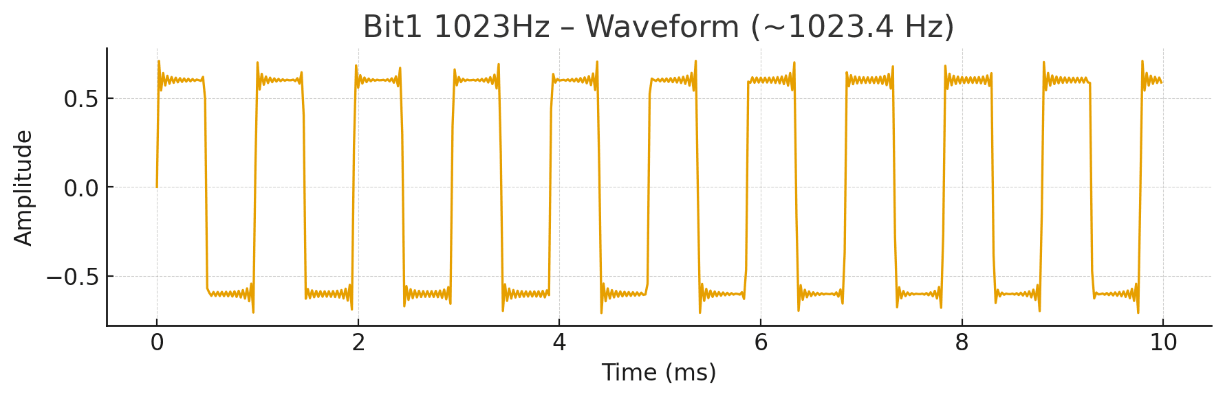 Spectrum 48K Loading Screen Frequencies | RIOT